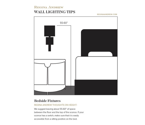 Gotham Sconce